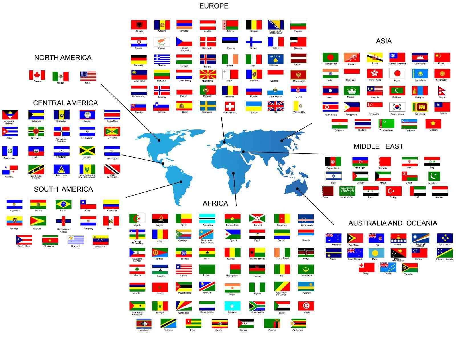 drapeaux du monde