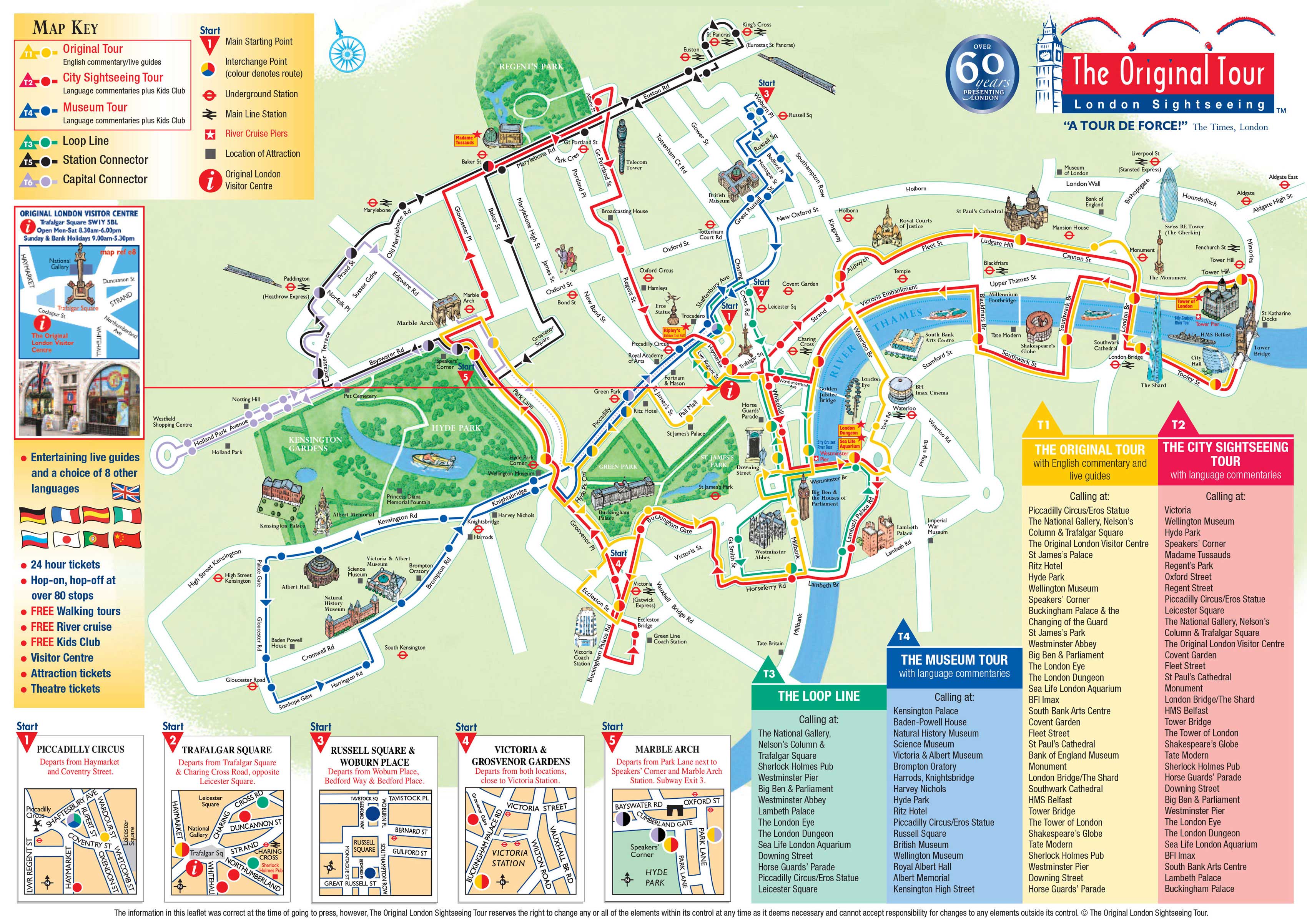 sites touristiques londres