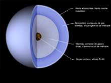 uranus