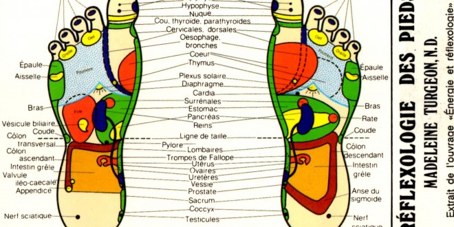 Réflexologie