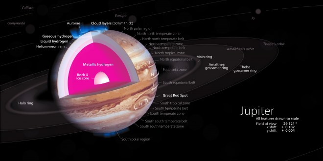 Jupiter