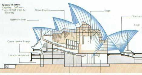 opera de sydney architecture