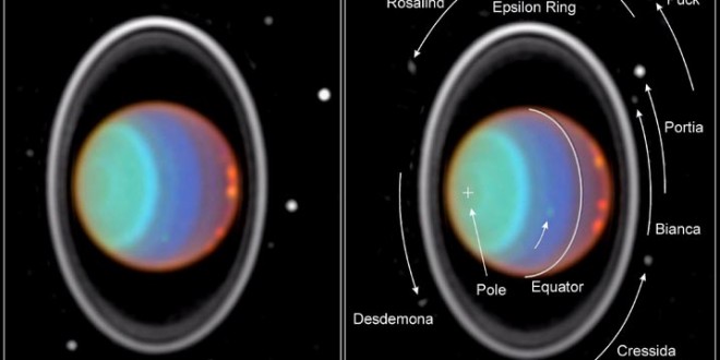 Uranus et ses lunes