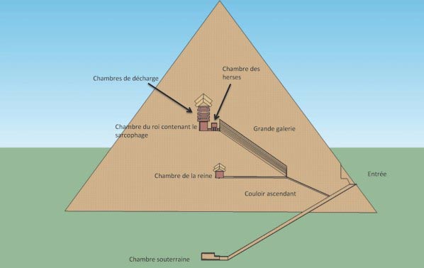 pyramide de khéops intérieur