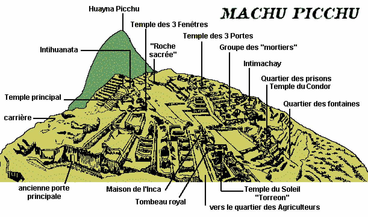 Carte Machu Picchu