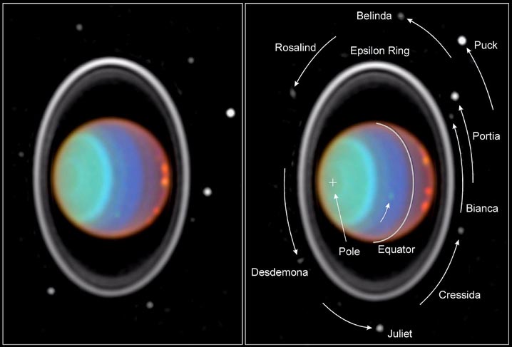 Uranus et ses lunes