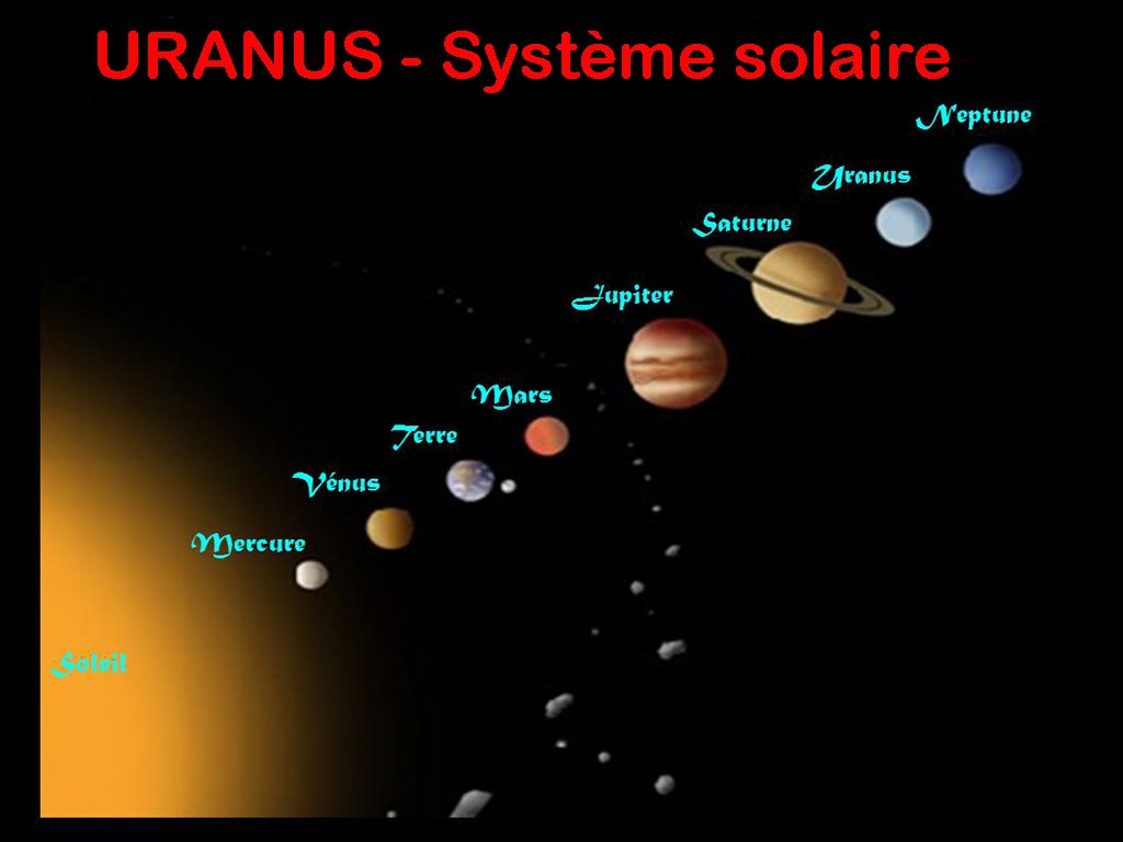 uranus système solaire