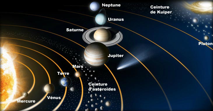 Venus dans le système solaire