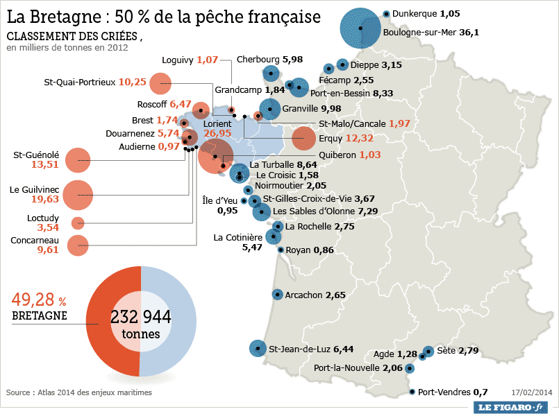 Carte de France - Pêche - Ports