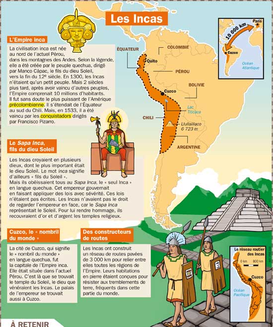 Histoire des Incas